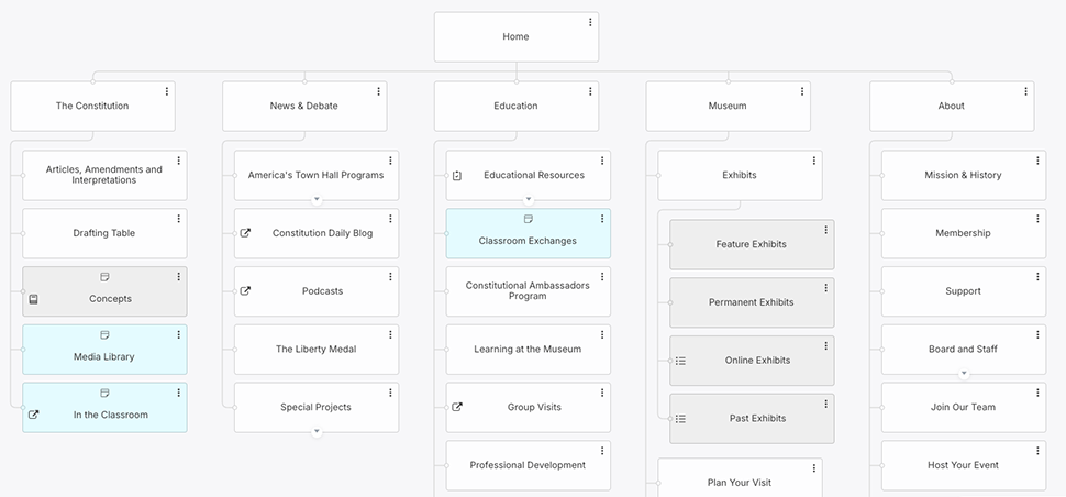 NCC website proposed information architecture